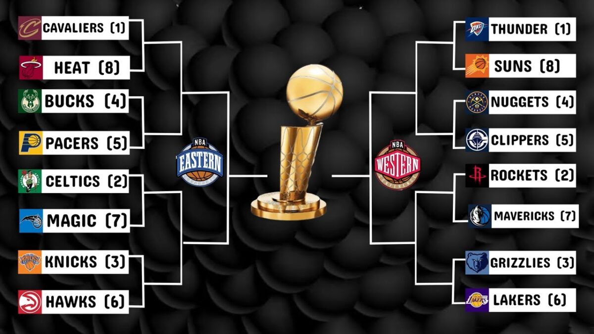 2025 NBA Playoffs