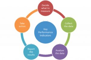metrics for the sport